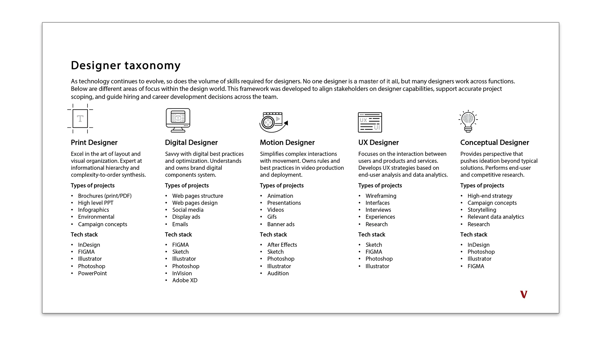 Designer taxonomy