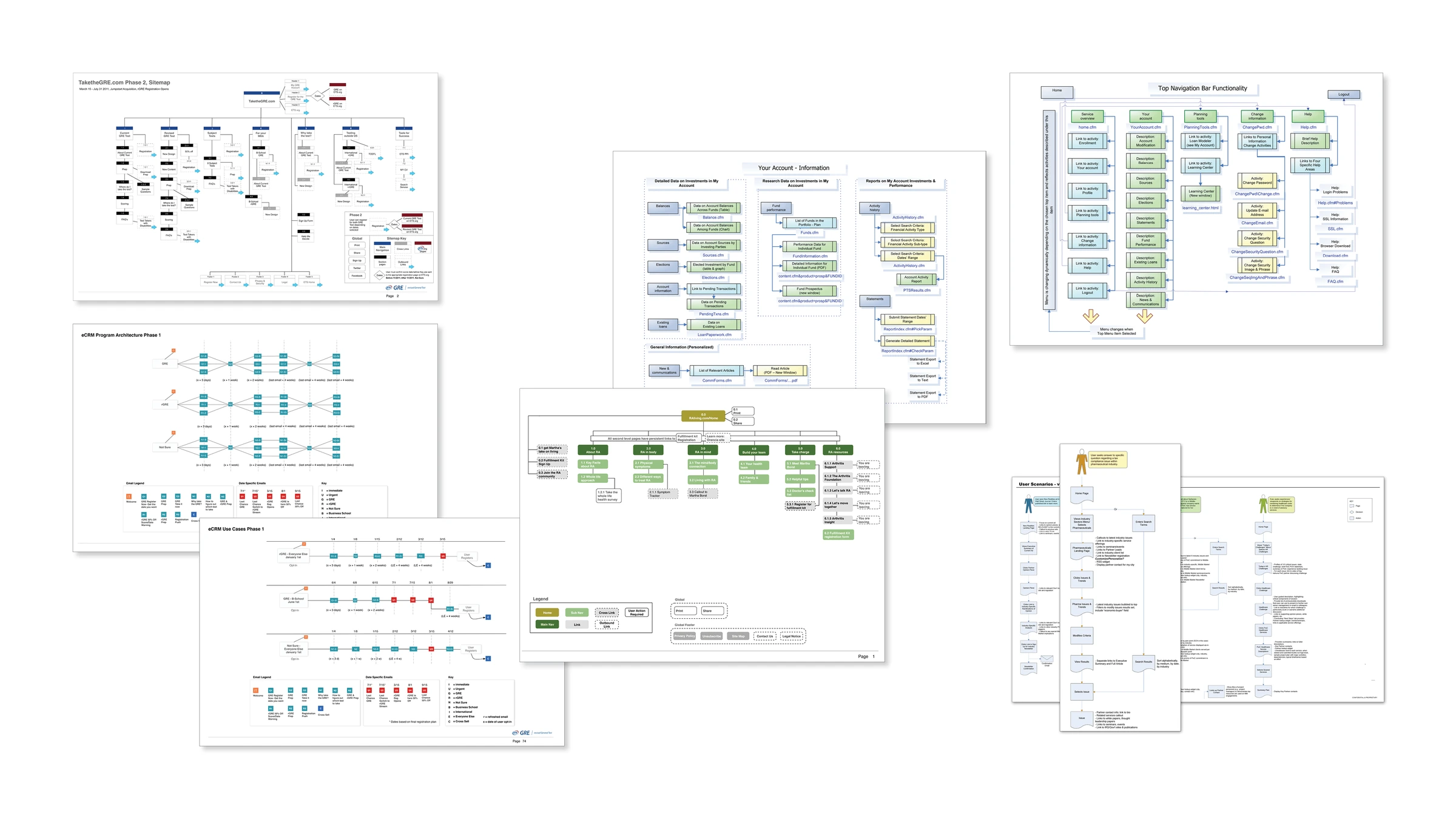 UX and GUI development · User flows and interface planning
